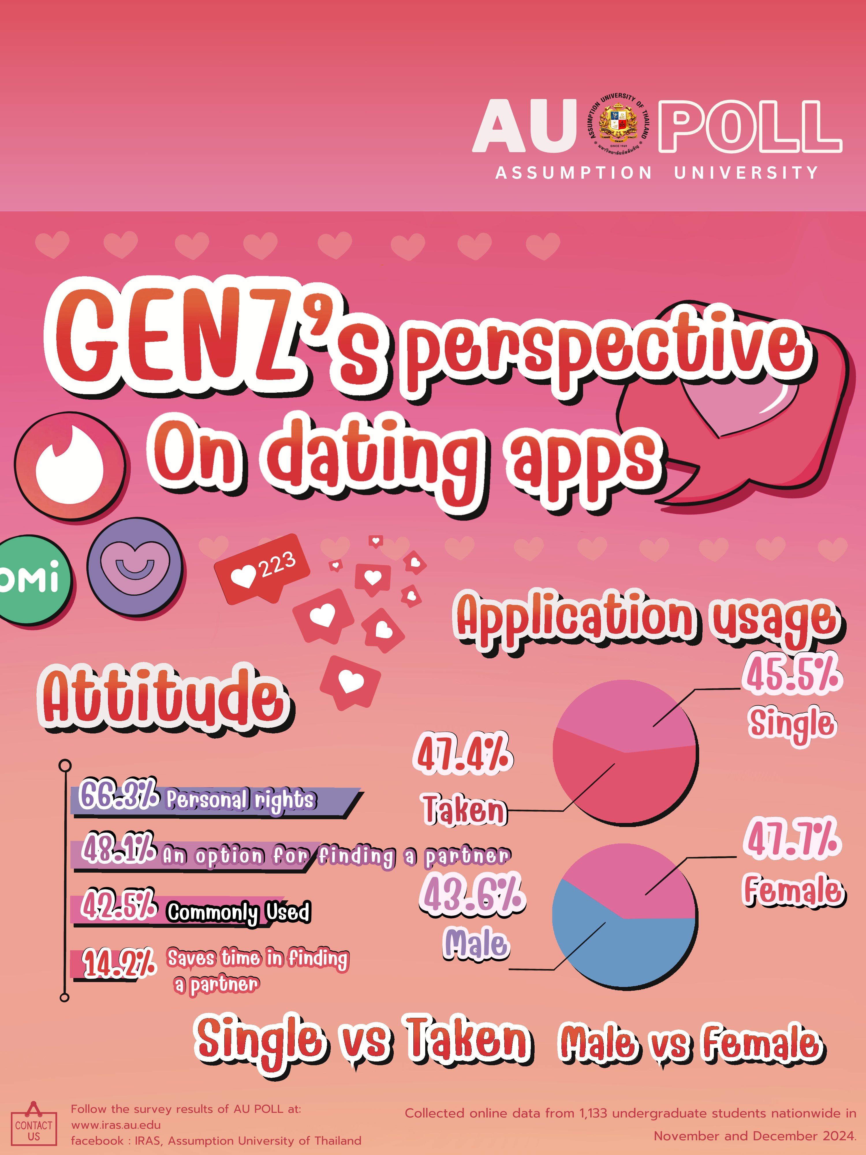 Gen Z’s Perspective on Dating Apps