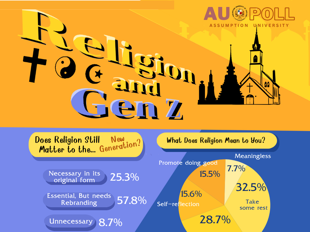 Religion and GEN Z