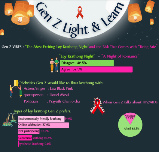 Gen Z Light and Learn