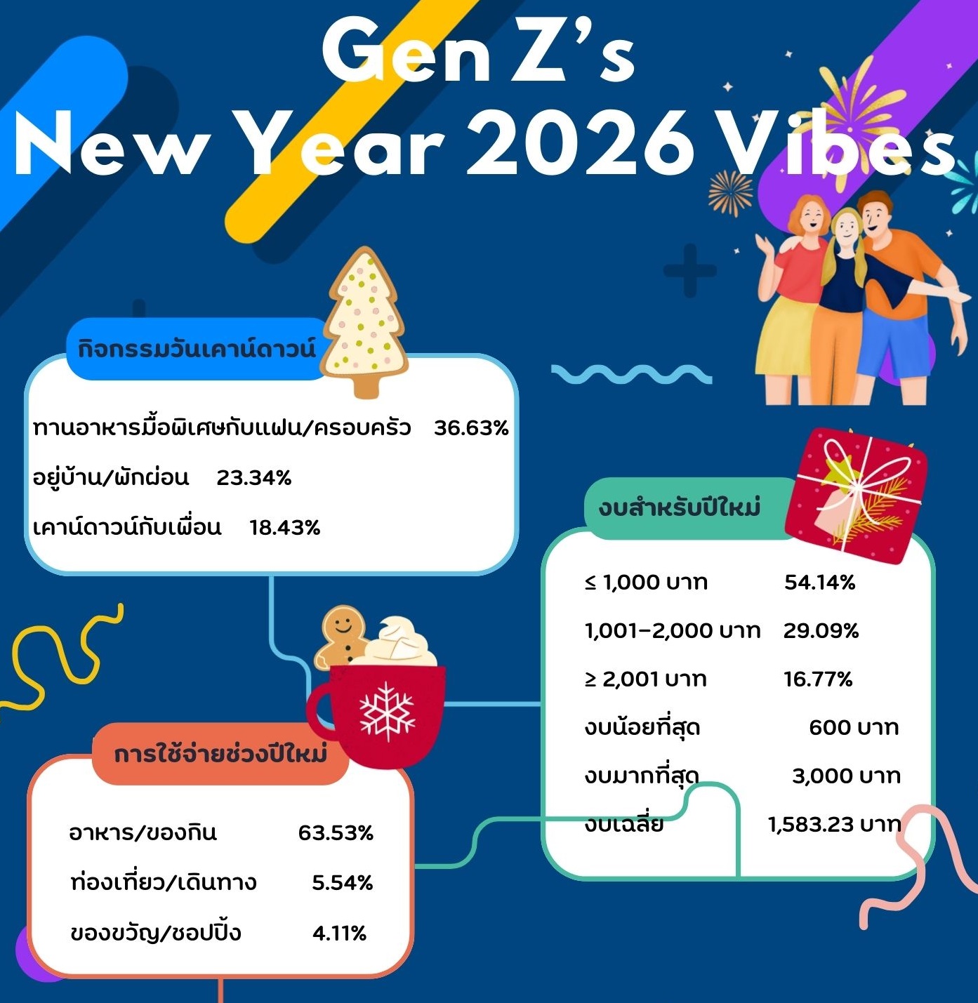 Gen Z’s New Year 2026 Vibes